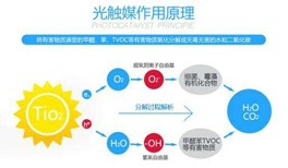 光觸媒是如何去除甲醛的，它到底有沒有效果？