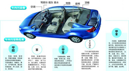 汽車甲醛的污染是從哪里來的？