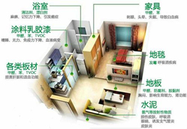 哪些裝修材料甲醛含量比較多？