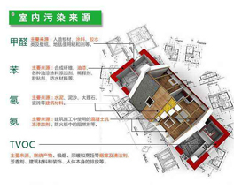 所謂的環(huán)保建材裝修后污染超標，為什么？
